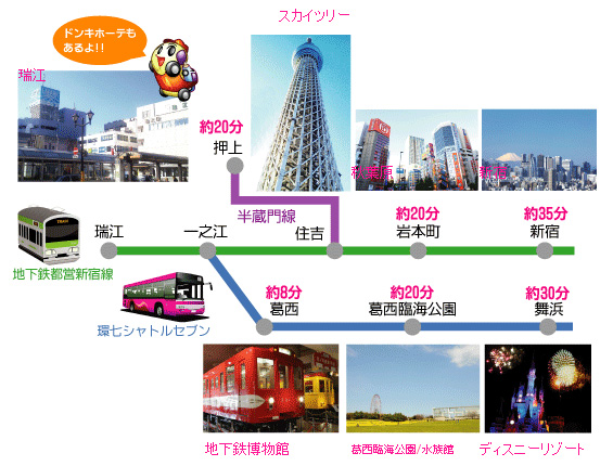 オートランド東京周辺地図